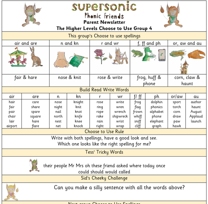 Supersonic Phonic friends Newsletter